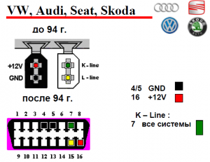 VW, Audi, Seat, Skoda подключение