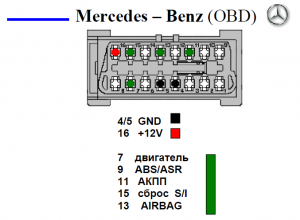Mersedes-Bens (OBD) подключение