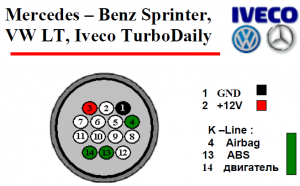 Mersedes-Bens Sprinter, VW LT, Iveco TurdoDaily подключение