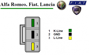 Alfa Romeo, Fiat, Lancia подключение
